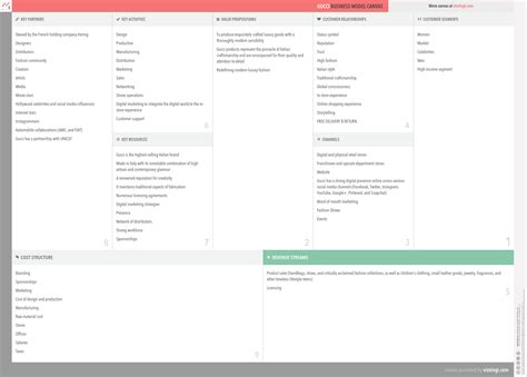 store planning gucci|what is gucci business model.